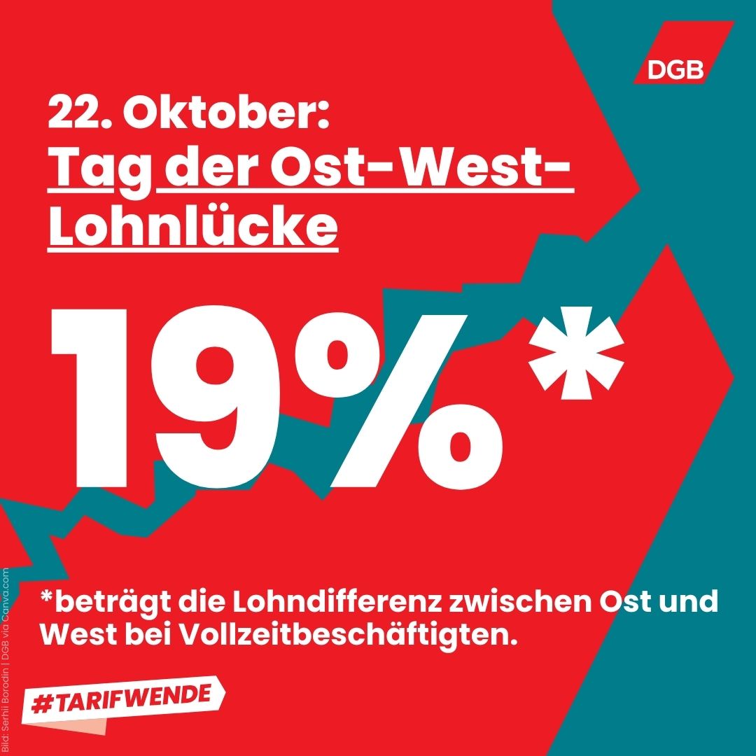 #Ost-#West-#Lohnlücke: Die Ostdeutschen arbeiten ab heute bis zum Jahresende rein rechnerisch betrachtet unbezahlt. Die Lohndifferenz zwischen Ost und West bei Vollzeitbeschäftigten liegt derzeit bei 19 Prozent. Deshalb muss die #Tarifbindung wieder gestärkt werden. #Tarifwende