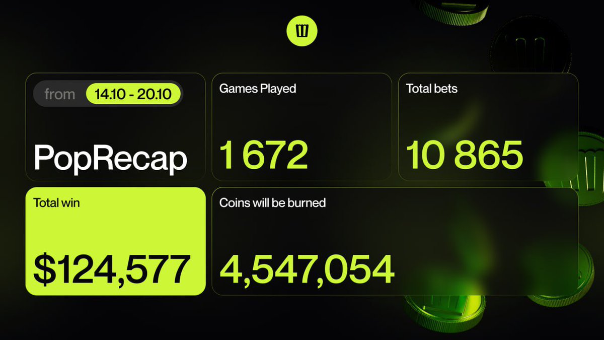 Last week after AirDrop's announcement was a hot one for Popcorn Game. 

#PopRecap