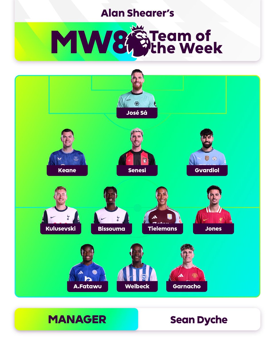 Hot off the press, here is <a href="/alanshearer/">Alan Shearer</a>'s Team of the Week 📰

Which of these players impressed you most?