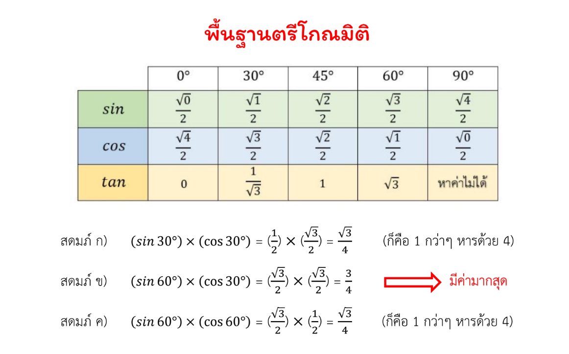 คณิตไม่ยาก ถ้าไม่เรียน tweet media