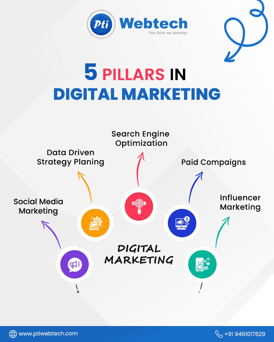 PrernaTrim28337's tweet image. 🚀 Unlock your business&apos;s full potential with the 5 pillars of digital marketing!

👉 Get in touch today to elevate your digital game!
📞 Contact us: +91 9461017829
🌐 ptiwebtech.com

#DigitalMarketing #PTIWebTech #SEOStrategy #SocialMedia #PaidCampaigns