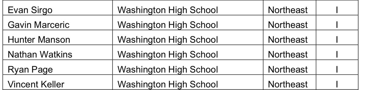 MTigerBaseball's tweet photo. Congrats to our Tigers that were named to the @OHSBCAwebmaster All Ohio Academic Team!  Go Tigers!!! https://t.co/xOTqkIFzQg