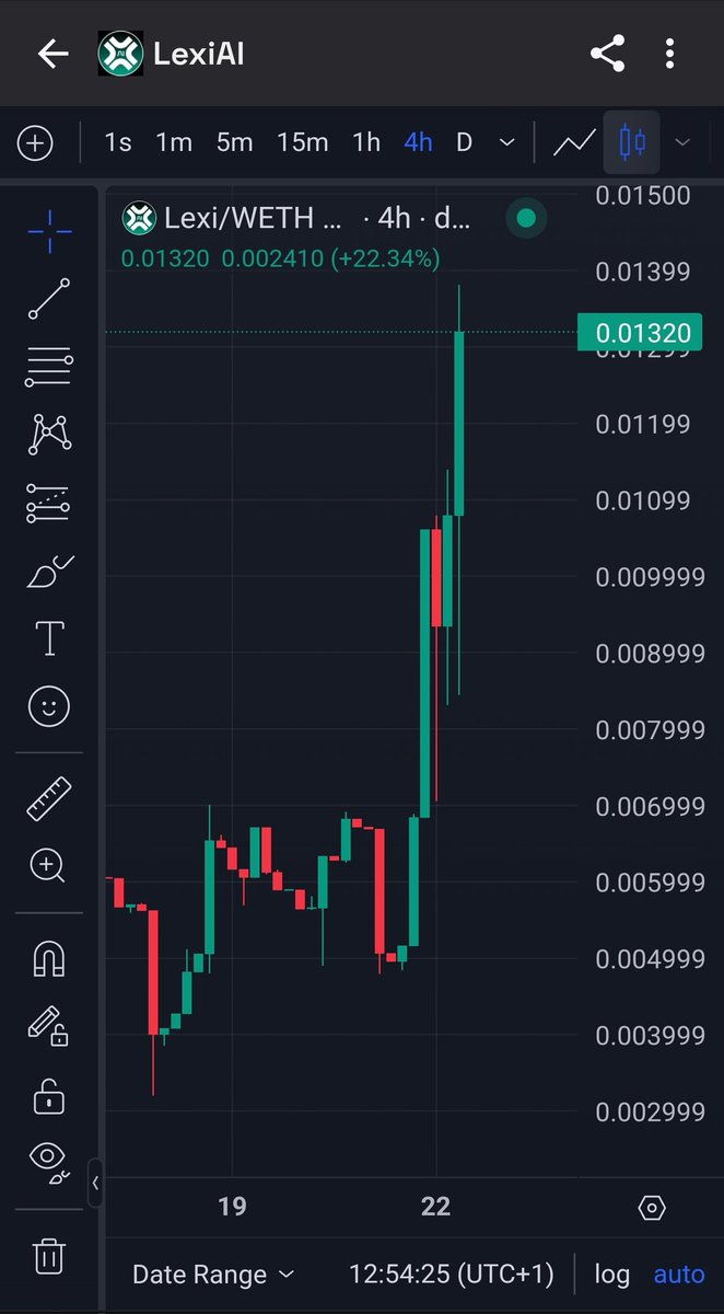 <a href="/deg_ape/">🦧Mr. APE aka GEM Hunter💎</a> <a href="/CryptoGodJohn/">John</a> $LEXI is heading towards a new ATH. 130% UP in 24hrs 🔥

TG V2 Bot release today 🔥

Big names such as IncomeSharks already in 🫱🏻‍🫲🏼