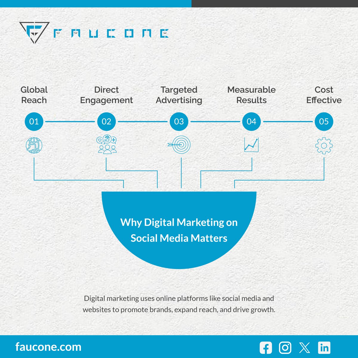 FauconeGroup's tweet photo. Why digital marketing matter for social media
 Target the right audience 
 Boost brand visibility 
 Measure results in real-time 
 Maximize your budget 
 Engage directly with customers 
For consultations, please get in touch with us at 81222-87775. #Faucone  #markrtingtips https://t.co/EI5hm72OAj