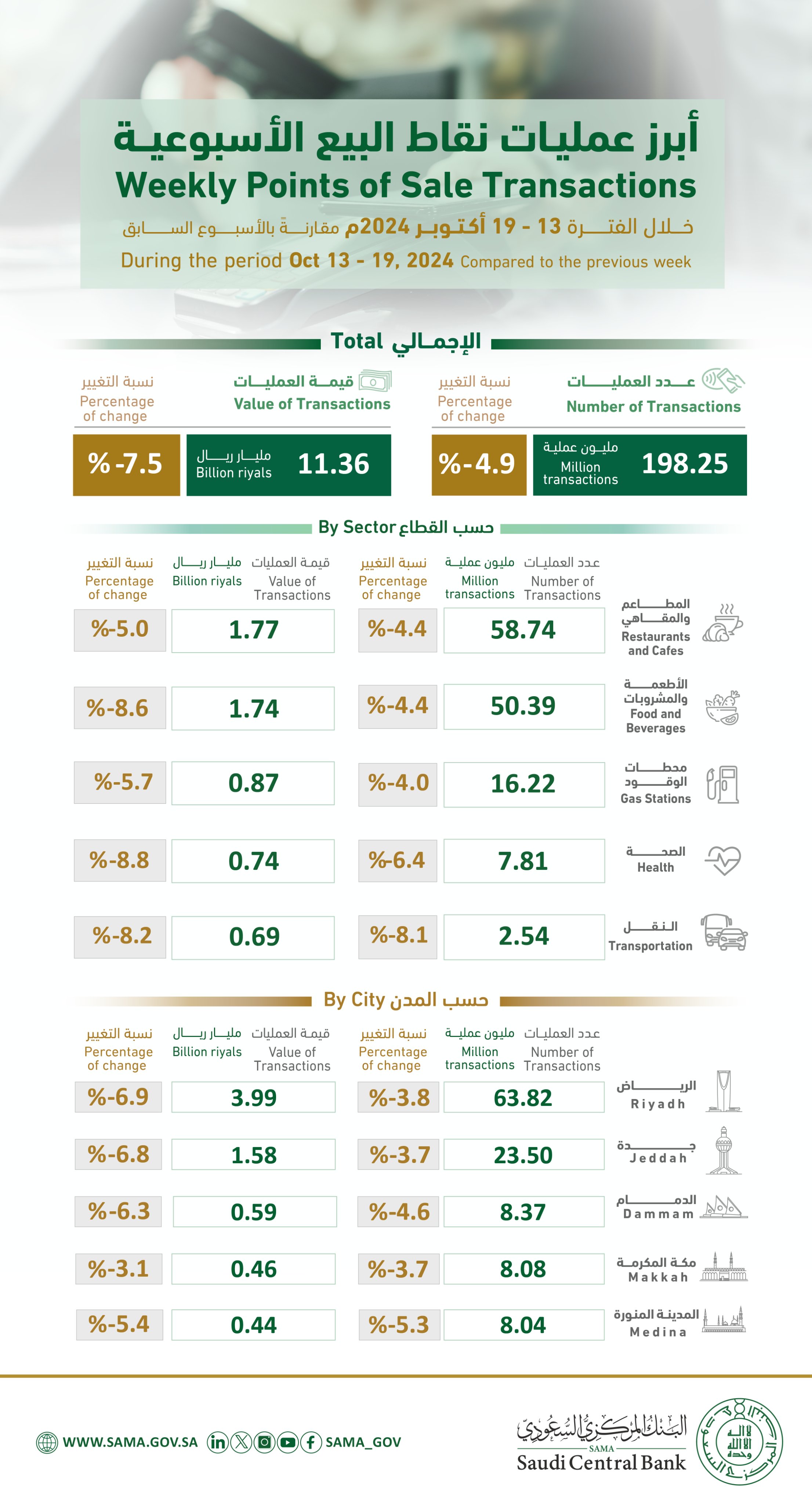 الصورة