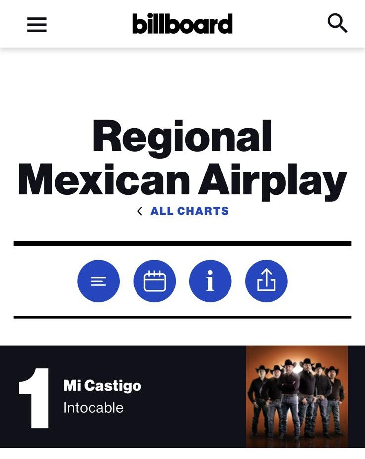 MiguelTorres133's tweet photo. VENGA @grupointocable #MiCastigo
# 1 Chart Regional Mexican Airplay @billboard @IntocableRJM @JossFavela https://t.co/HTBYBoEmt8