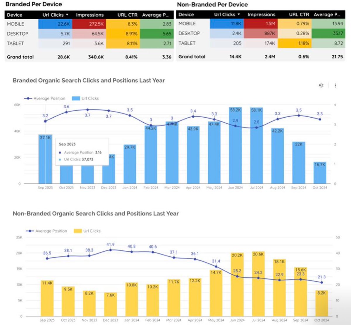 Aleyda Solis 🕊️ tweet media