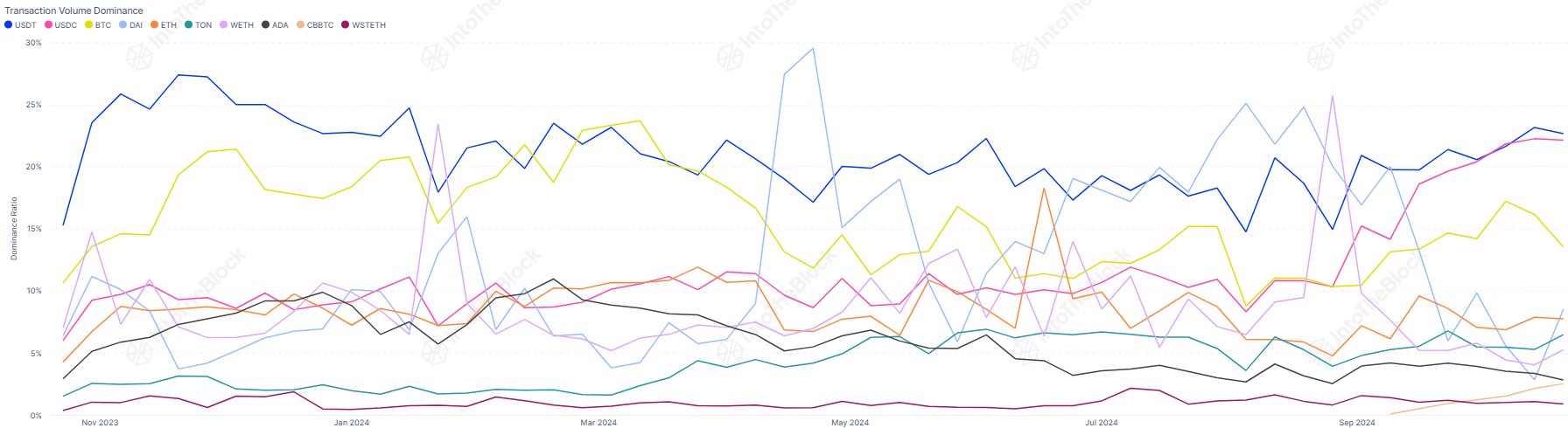 Litecoin Vs Others