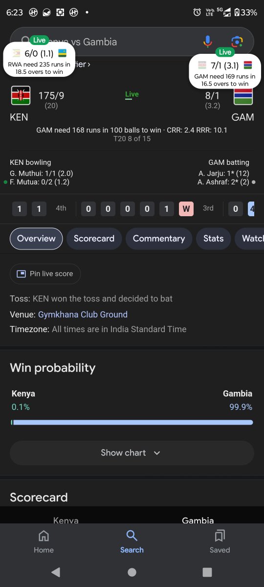 mohiuddin_'s tweet photo. @GoogleIndia please check.. Kenya playing against Gambia and has a win probability percentage of 0.1% . Why? https://t.co/K0Qy8DX22d