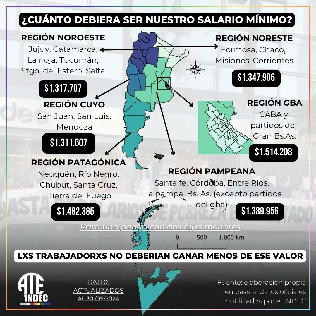 Compartimos el valor del ejercicio que denominamos "¿Cuánto debiera ser nuestro salario mínimo? Actualizado a septiembre 2024