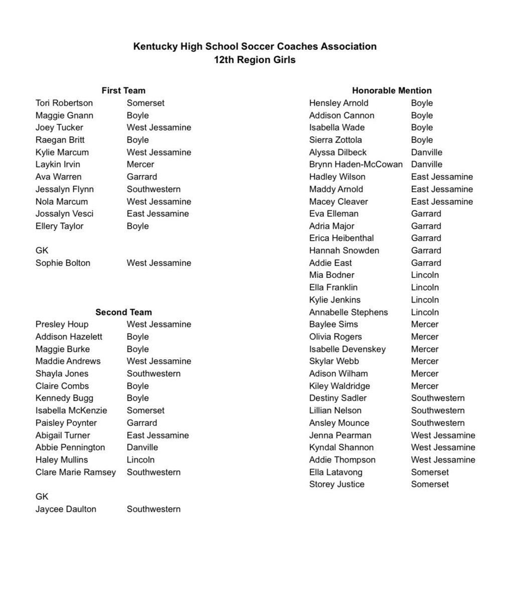 Ben (@br_in_ky) on Twitter photo 12th Region Girls All-Regional Teams <a href="/PrattTheNation/">Jacob Pratt</a> <a href="/12thSports/">12th Region Sports Network</a> <a href="/JumperSports/">BriarJumperAthletics</a> 12th Region Girls All-Regional Teams <a href="/PrattTheNation/">Jacob Pratt</a> <a href="/12thSports/">12th Region Sports Network</a> <a href="/JumperSports/">BriarJumperAthletics</a>
