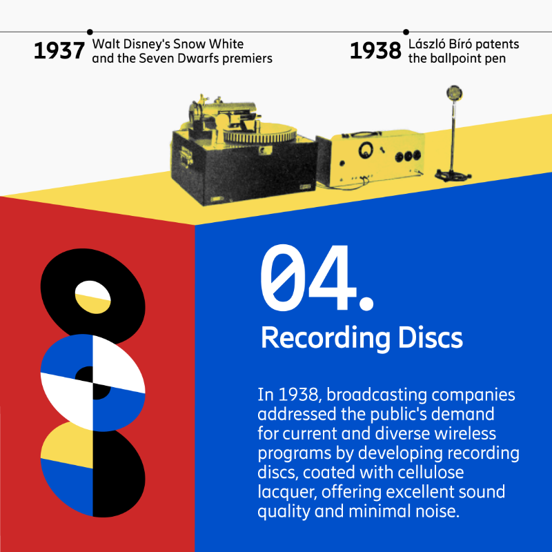 ericsson's tweet photo. We're going back in time, celebrating the 100th anniversary of theβ―#EricssonTechnologyReview.
From the first use of alarm systems to crosstalk between telephone lines, the 1930s witnessed a range of innovations. π
β―Discover the progress made in this era. π