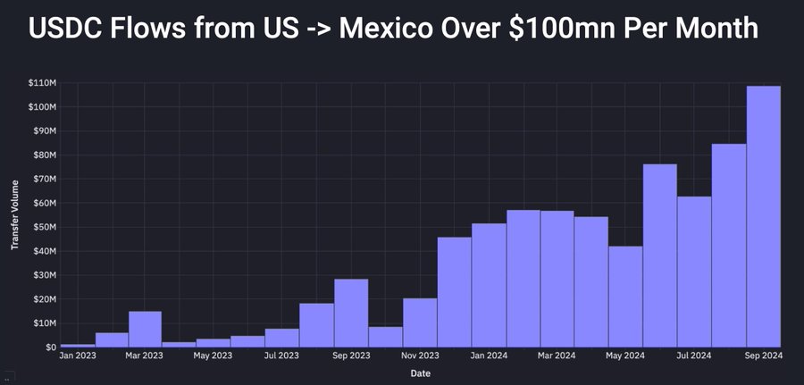 uang stablecoin