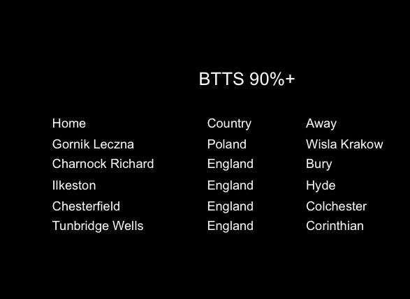 FootyStatPack's tweet photo. ⚽️ FREE Football Stats Pack for today. Please share so others can use it also. Good luck. 🔥 https://t.co/g5k5XHD9Bs