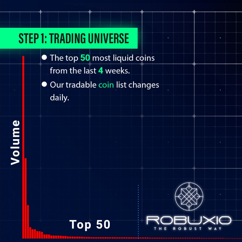 PKycek's tweet photo. Outperform Bitcoin with Trend Following. 

Get the rules below: