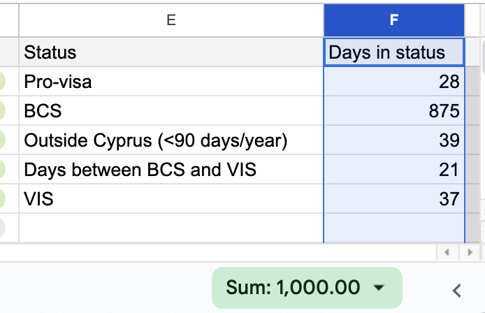 Сел сейчас делать табличку с днями для гражданства, и оказалось, что я 1000 дней тут

(вспомнил, как в Пятёрочке закупился на 1000.00 рублей, при том что бананы были на вес)