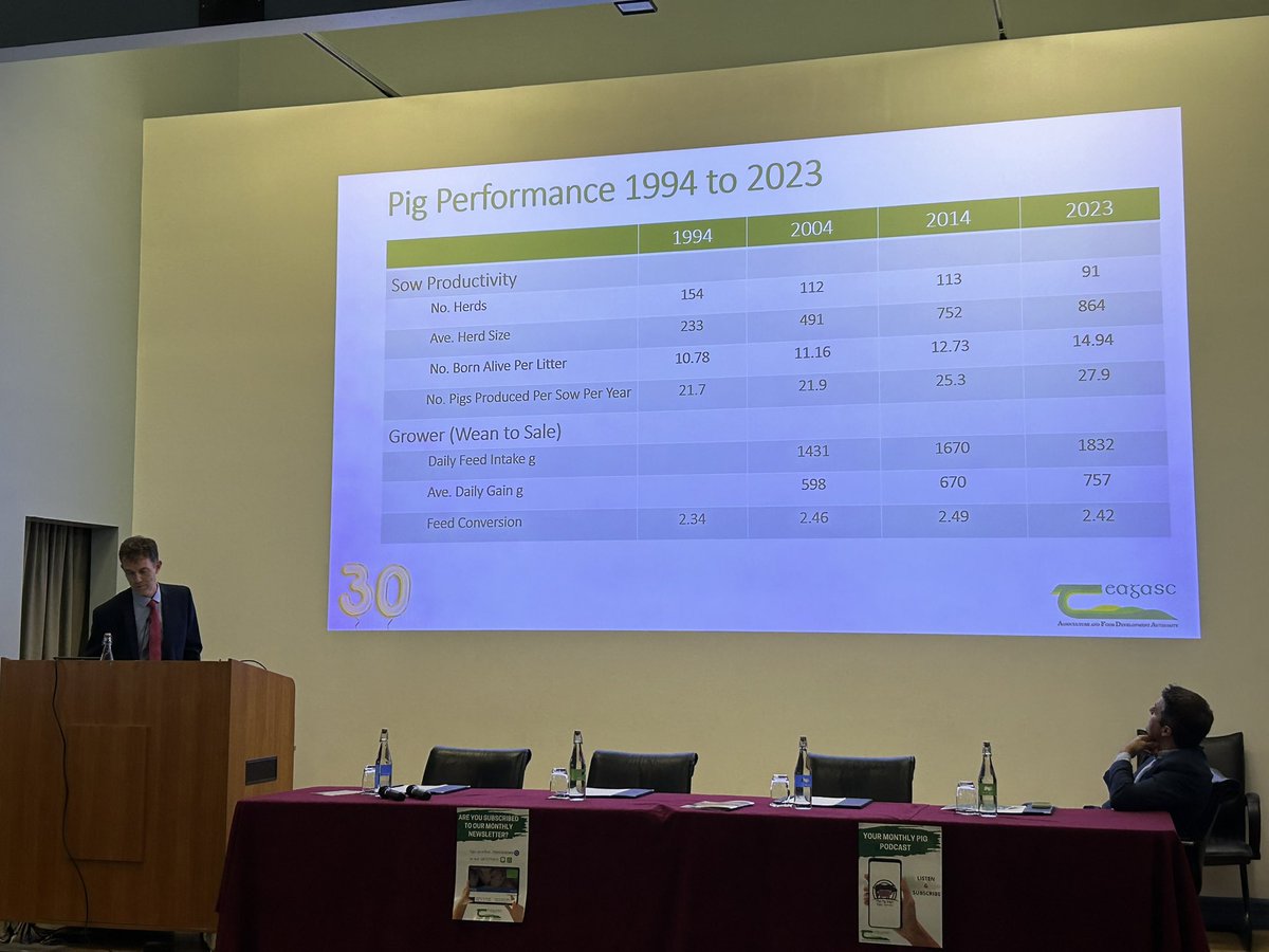 Today we’re attending <a href="/TeagascPig/">TeagascPig</a> Pig Farmers Conference, celebrating 30 years since the first conference in 1994!