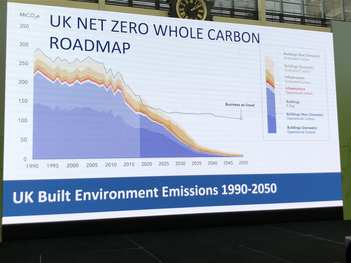 James Murray (@james_bg) on Twitter photo Getting to a net zero built environment is going to be a big challenge. ‘If we don’t change what we are doing we will not hit the target,’ says Yetunde Abdul from <a href="/UKGBC/">UK Green Building Council</a> Getting to a net zero built environment is going to be a big challenge. ‘If we don’t change what we are doing we will not hit the target,’ says Yetunde Abdul from <a href="/UKGBC/">UK Green Building Council</a>