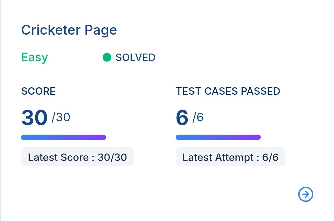 krishnaa2005's tweet image. It's also my 6th assignment in Nxt wave... In this I built a Cricketer Page by applying the concepts of Bootstrap... and I got full mark..
#ccbp4.0
#nxtwave
#codingassignment
#html #css #bootstrap