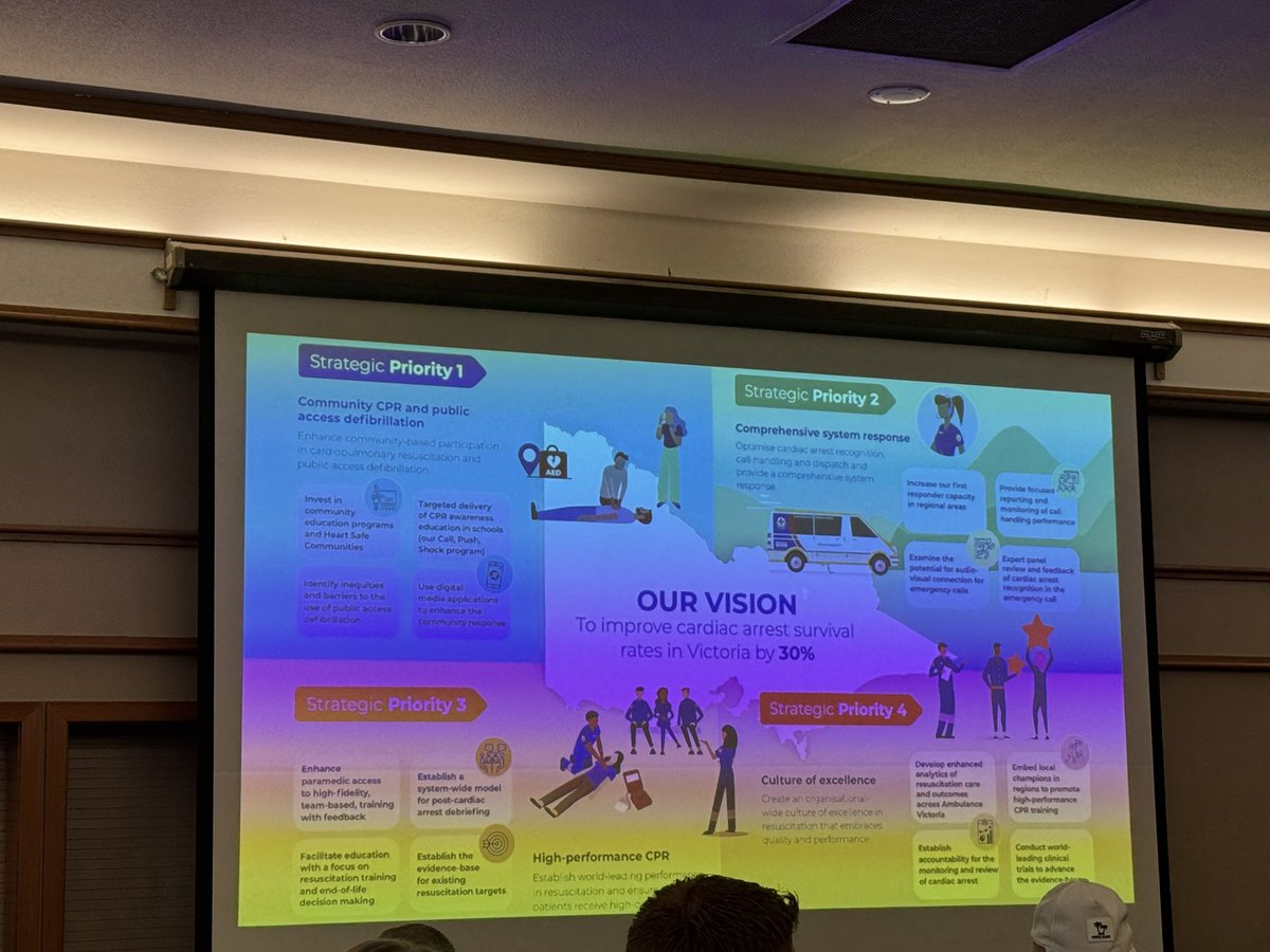 Craig Tschautscher (@tschautschermd) on Twitter photo Insightful overview of the outstanding work done by <a href="/AmbulanceVic/">Ambulance Victoria</a> from <a href="/expensivecare/">David Anderson</a> on their over two decades of being on a mission of excellence and highlighting the need for ongoing deliberate work and quest to improve. <a href="/AMPAdocs/">AMPA</a> <a href="/NAEMSP/">NAEMSP</a> <a href="/UWMedFlight/">UW Health Med Flight</a> <a href="/UWEmerMed/">Univ. of Wisconsin Emergency Medicine</a> <a href="/MadtownEM/">Univ. of Wisconsin EM Residency</a> Insightful overview of the outstanding work done by <a href="/AmbulanceVic/">Ambulance Victoria</a> from <a href="/expensivecare/">David Anderson</a> on their over two decades of being on a mission of excellence and highlighting the need for ongoing deliberate work and quest to improve. <a href="/AMPAdocs/">AMPA</a> <a href="/NAEMSP/">NAEMSP</a> <a href="/UWMedFlight/">UW Health Med Flight</a> <a href="/UWEmerMed/">Univ. of Wisconsin Emergency Medicine</a> <a href="/MadtownEM/">Univ. of Wisconsin EM Residency</a>