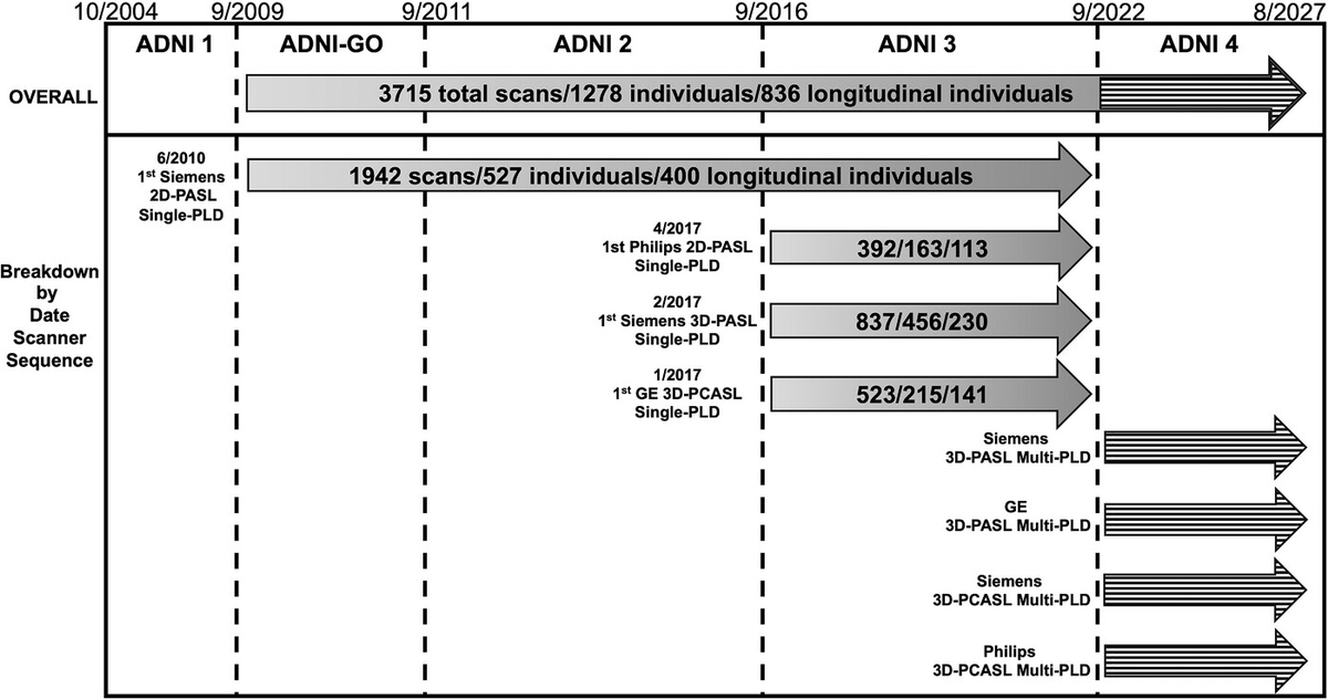 Duygu Tosun (@birtutamtuz) on Twitter photo A review of ADNI ASL imaging data just published in <a href="/alzdemjournals/">Alzheimer's & Dementia Journals</a>!
Arterial spin labeling perfusion MRI in the ADNI: Past, present, and future alz-journals.onlinelibrary.wiley.com/doi/10.1002/al…
a fantastic collaborative effort with <a href="/dave_mri/">David Thomas 🌈</a> and Dr. Youngkyoo Jung
<a href="/UCSFimaging/">UCSF Imaging</a> <a href="/NCIREveterans/">NCIRE</a> A review of ADNI ASL imaging data just published in <a href="/alzdemjournals/">Alzheimer's & Dementia Journals</a>!
Arterial spin labeling perfusion MRI in the ADNI: Past, present, and future alz-journals.onlinelibrary.wiley.com/doi/10.1002/al…
a fantastic collaborative effort with <a href="/dave_mri/">David Thomas 🌈</a> and Dr. Youngkyoo Jung
<a href="/UCSFimaging/">UCSF Imaging</a> <a href="/NCIREveterans/">NCIRE</a>