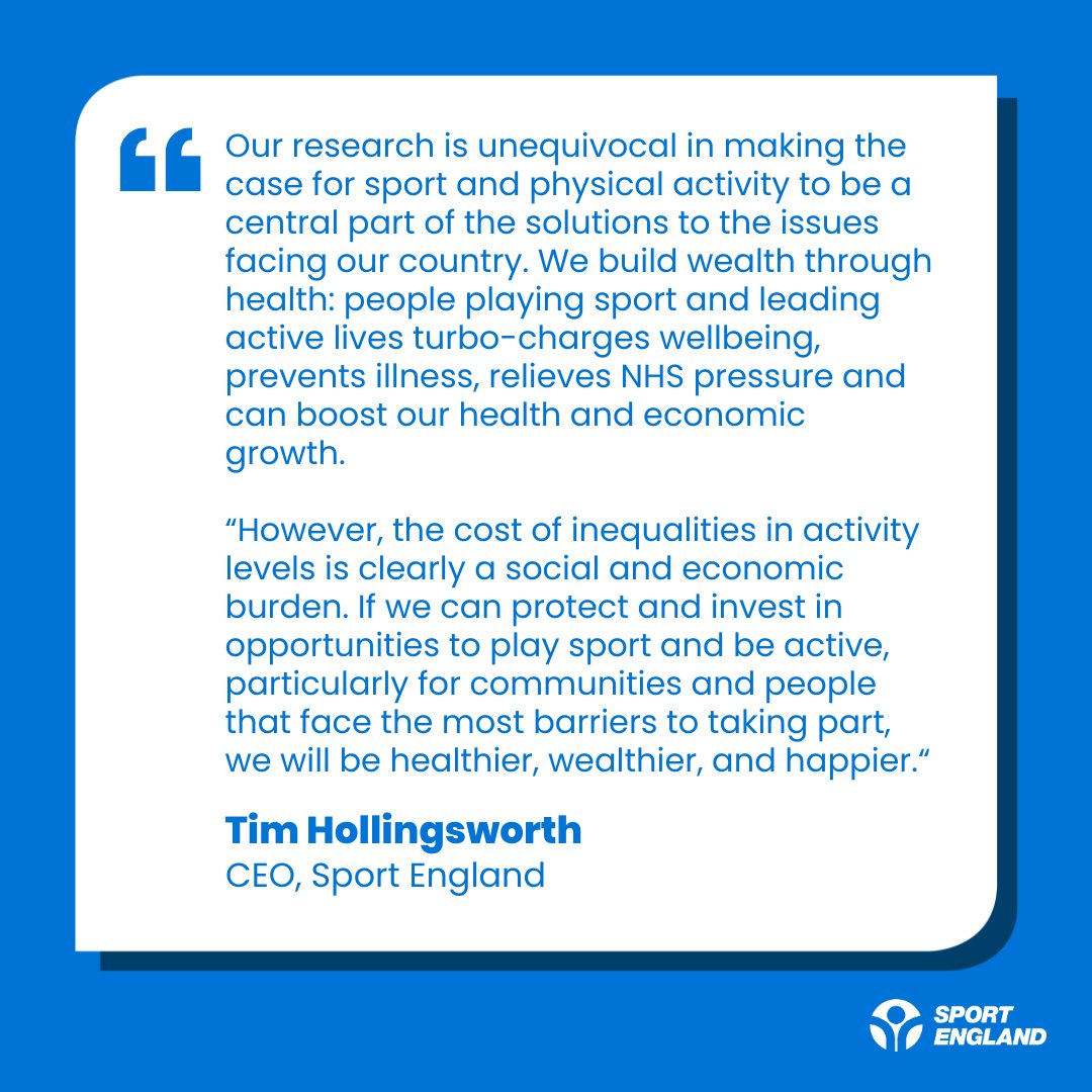 📋 <a href="/Sport_England/">Sport England</a> have released a new report showing how sport and physical activity generates over £100 billion in social value per year.

Find out more about the #SocialValueReport24: ow.ly/SgOV50TQM7t