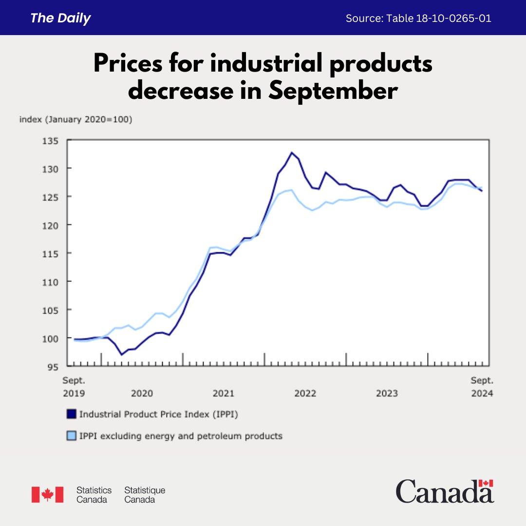 Statistics Canada tweet media