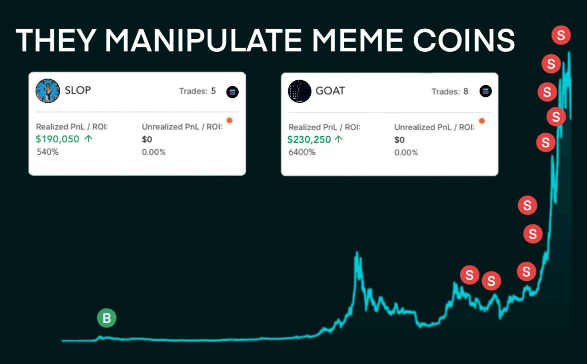 in crypto, there are people who manipulate the meme coin market.

this month, they pumped $slop (x8736) and $goat (x9650)

after five hours of tracking their wallets, i found out their next memes.

here’s a list of 5 low-cap memes that are gonna get pumped 👇🧵