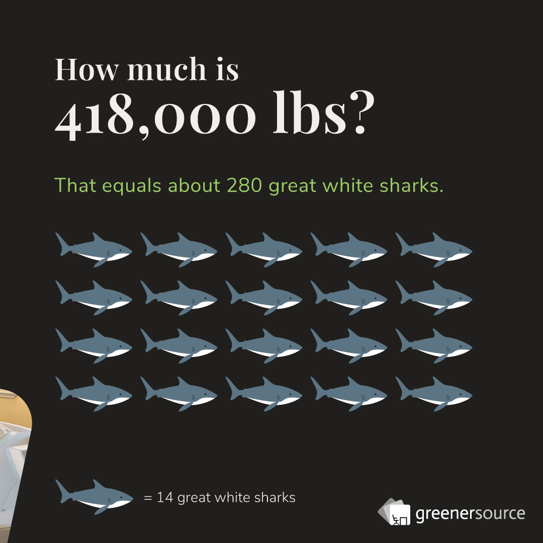 agreenersource's tweet image. We’re proud to have diverted over 418,000 pounds of office furniture from landfills this year! 🌍✨ Every piece saved means less waste and more support for nonprofits. Thank you for joining us in our mission! 💚 #GreenerSource #Sustainability #FurnitureDonations