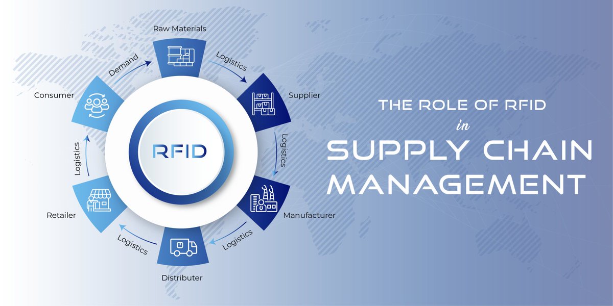 How do that new jeans that you have wanting to buy or the shoes that need for your upcoming trip make its way to your neighborhood? A tightly run supply chain. RFID is critical component of many supply chains. rfid4u.com/role-of-rfid-i…