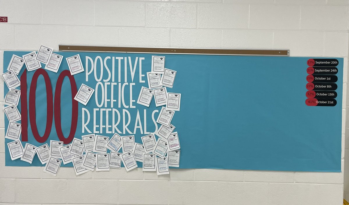 We LOVE seeing so many POSITIVE office referrals! Keep up the great work, Eagles! We’re at 41% of our goal! When do YOU think we’ll hit 100? Before Winter Break? Before Thanksgiving? Maybe before Halloween??? <a href="/KarlaYo78612102/">Karla Young</a> <a href="/vbschools/">VBSchools</a> #4houses1family