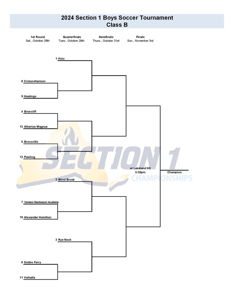 The Section 1 Class AAA, AA, A &amp; B Boys Soccer Championships are slated for Lakeland HS on November 3rd. 

Class A, 10am
Class AAA, 12:30pm
Class AA, 3pm
Class B, 5:30pm