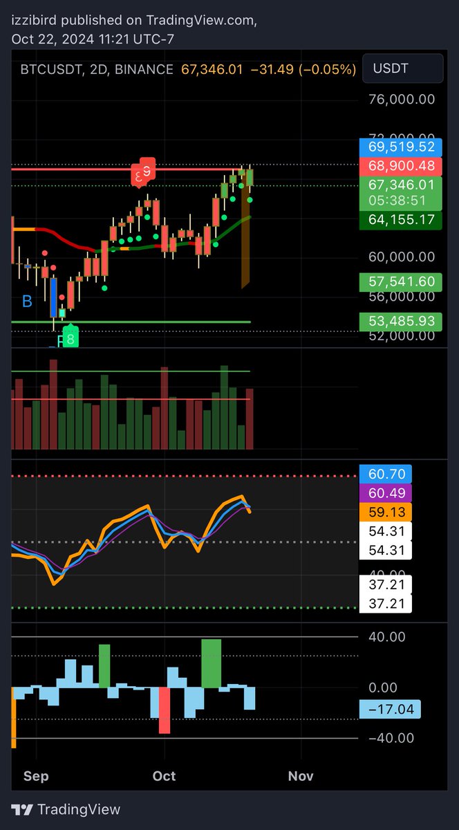 Working on the squeeze still on the green side