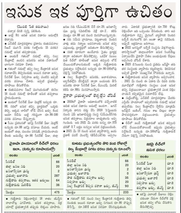 andhrudu12's tweet photo. ఇసుక ఇక పూర్తిగా ఉచితం
వైకాపా హయాంలో టన్నుకు రూ.475
ఇకపై ఎలాంటి ఫీజులూ చెల్లించాల్సిన అవసరం లేదు
వినియోగదారులకు మరింత ఊరటనిచ్చిన ప్రభుత్వం
గుత్తేదారుతో తవ్వించాలనుకుంటే నామమాత్రపు ధర
తదనుగుణంగా రేపటి మంత్రివర్గ సమావేశంలో ఆమోదం #FreeSand Policy #freesandinAP https://t.co/t1FK6gWDek