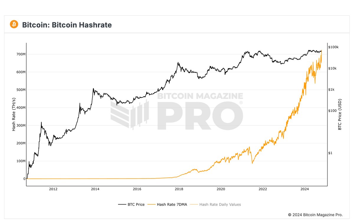 Bitcoin Magazine tweet media