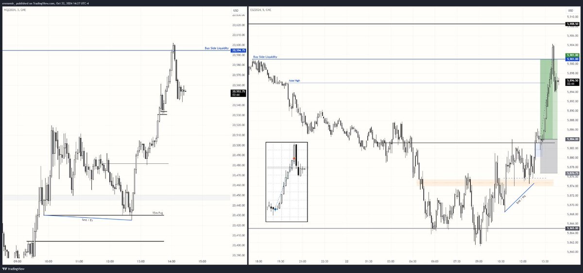 $ES
-NY Close MMXM
-Benim için temiz geçen bir gün oldu.