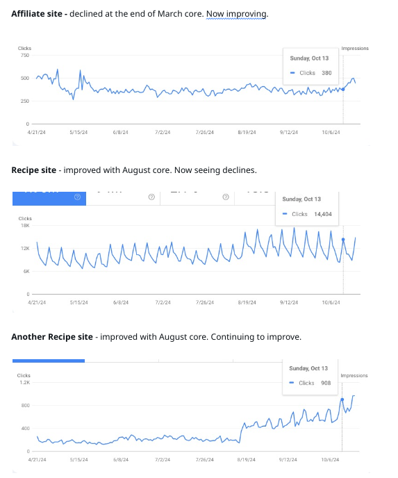 Marie_Haynes's tweet photo. Looks like something significant changed in Google's algos in mid October. Kevin says the 14th. I thought it was the 13th.

Lots of sites with jumps or declines in traffic. https://t.co/jmFwQXwJLW