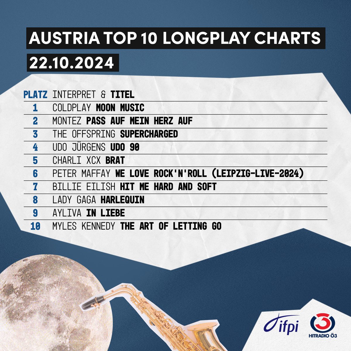 IFPI_at's tweet photo. Coldplay bleiben mit "Moon Music" weiterhin an der Spitze der LP-Charts. 🌙 Bei den Singles hält Linkin Park fest die Nr. 1. Außerdem sichern sie sich mit "Heavy Is The Crown"  auch noch den vierten Platz. Santos und Sido steigen mit "Geschlossene Augen" auf Platz 10 neu ein. 👀 https://t.co/ww7MmHRgvn