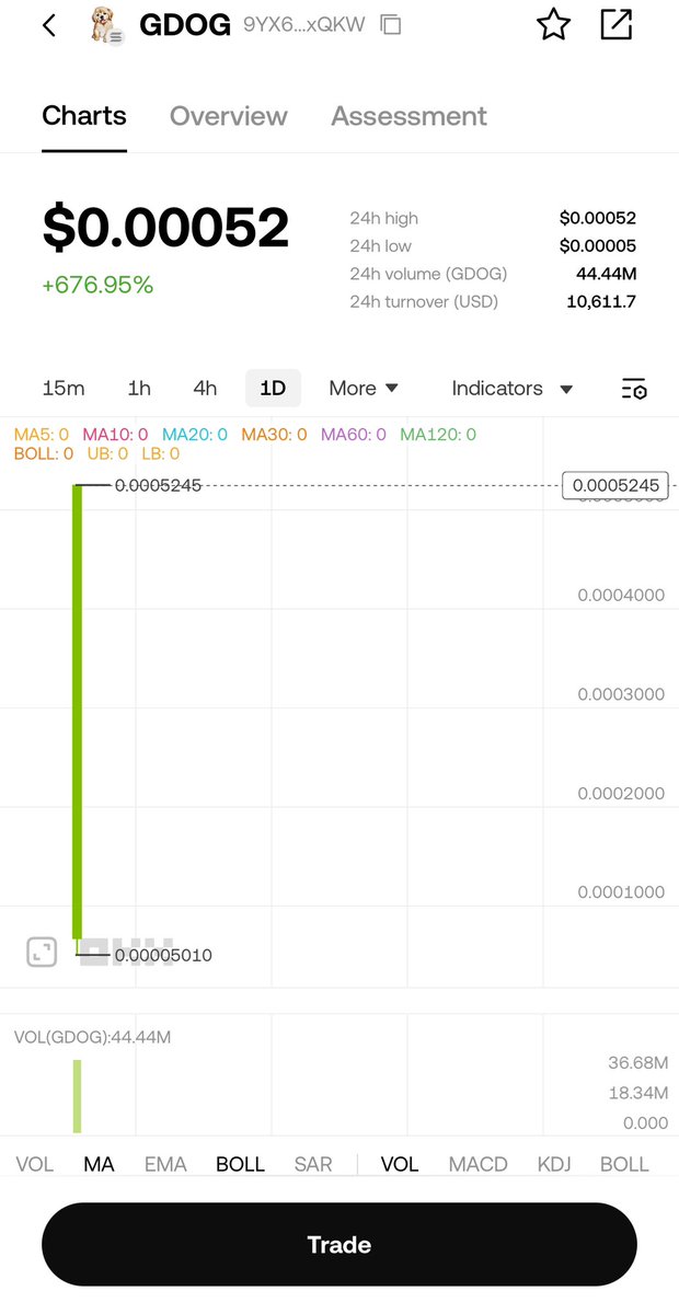 gdog_xyz's tweet photo. 9YX6TR6X6gCmMhyVyZ43WX5hW6NahNXUqGm8d4wdxQKW

GDOG is pumping!!

#Solana #GDOG #BTC #ETH #MemeCoin https://t.co/8NWgCzaKo5