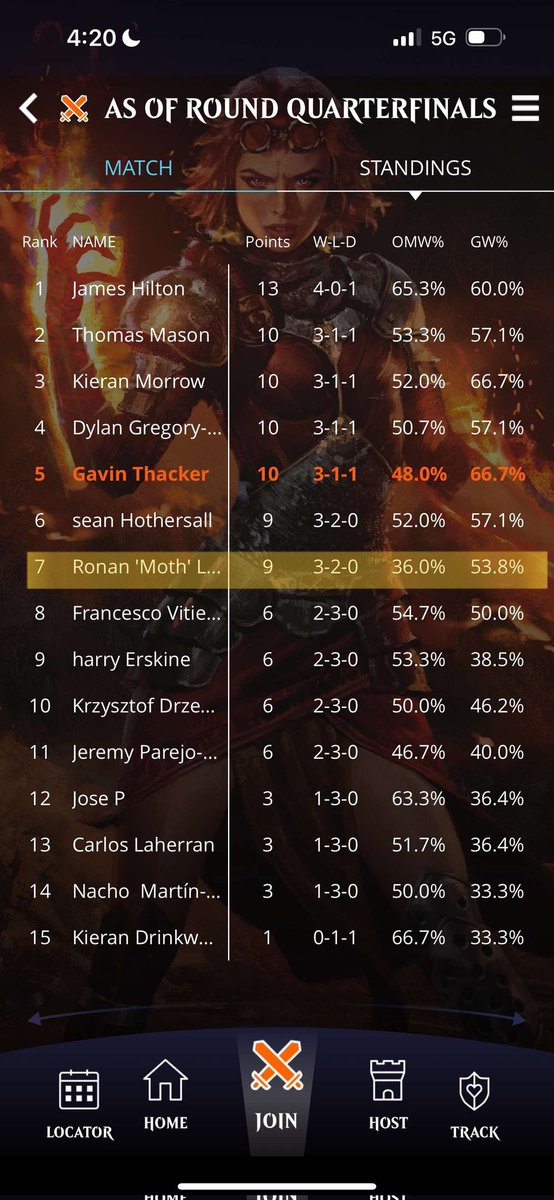 DeltaMoth's tweet image. Did decently well at a few RCQs last weekend coming 7th and 4th on Grixis Murktide.

@geneSnealer for deck photo inspo
@pissduggery for the fellow mismatch enjoyer
@fireshoes for clout