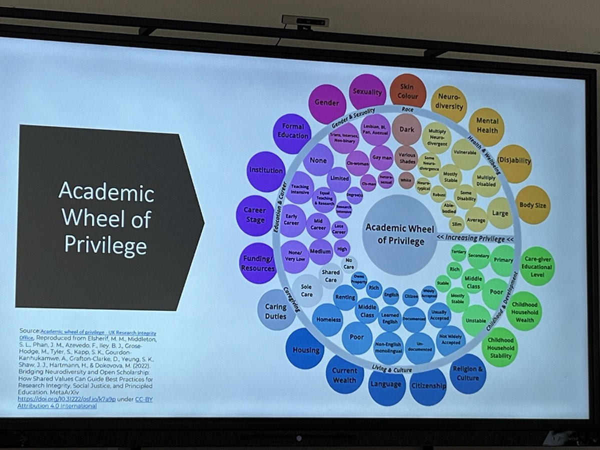COP4ONOD's tweet image. Excellent workshop on knowledge (in)equity at the National #OpenScience Festival