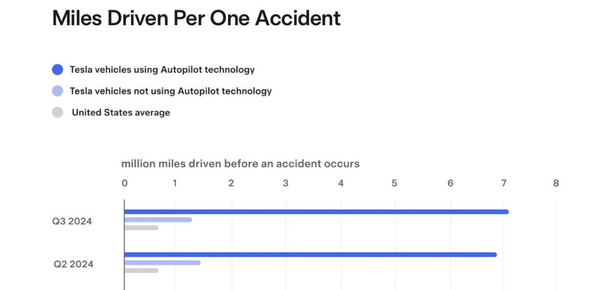 deemon's tweet image. 7m miles, or 1000 years of avg daily commute
just wow