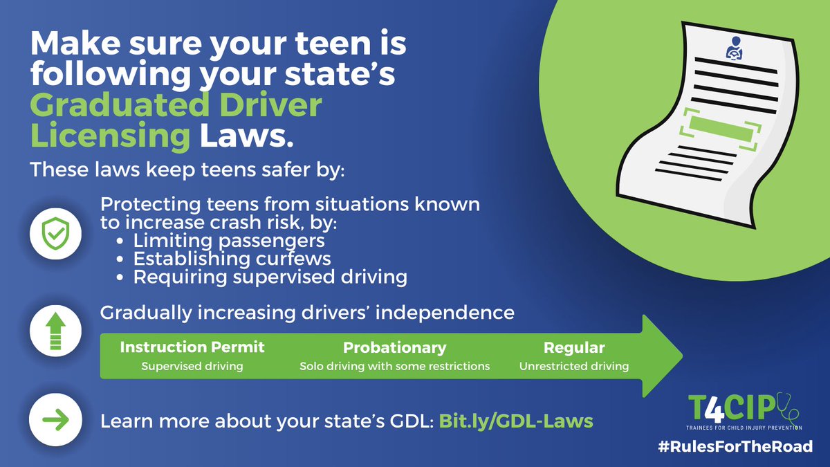 FutureDrSamuel1's tweet photo. A3. National data shows that strong GDL programs can cut crashes and fatalities by up to 40% for 16-year-old drivers. #RulesfortheRoad https://t.co/w6qgjwhfYF