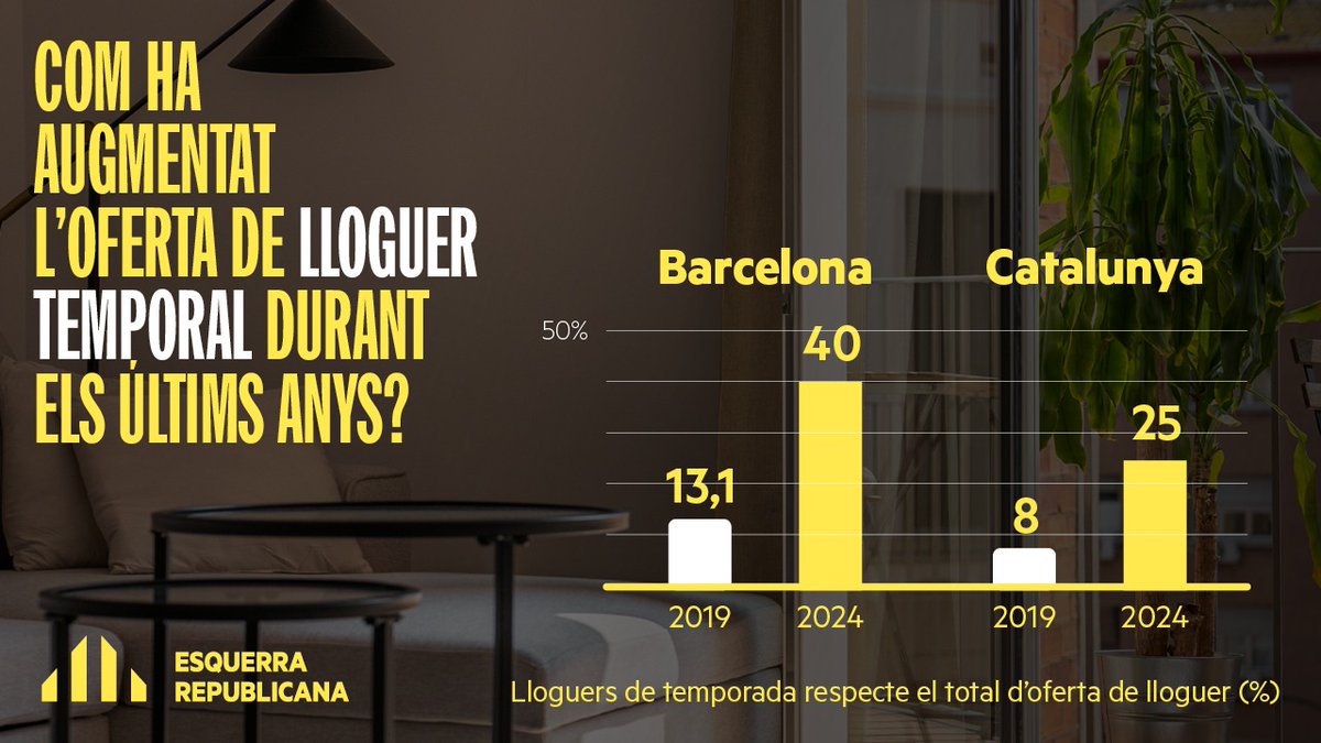 Esquerra Republicana tweet media