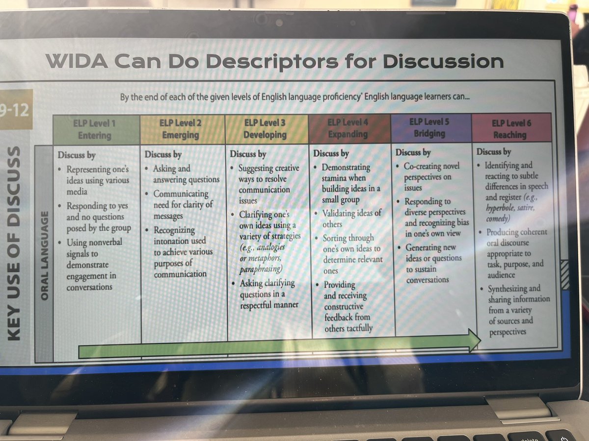 Yarborop2 (@yarborop2) on Twitter photo Calmer Schools training! How can ALL educators use WIDA to help support EML’s? @QOHSPrin_Thomas <a href="/QO_APRoss/">Khadijah Ross, QOHS AP</a> Calmer Schools training! How can ALL educators use WIDA to help support EML’s? @QOHSPrin_Thomas <a href="/QO_APRoss/">Khadijah Ross, QOHS AP</a>