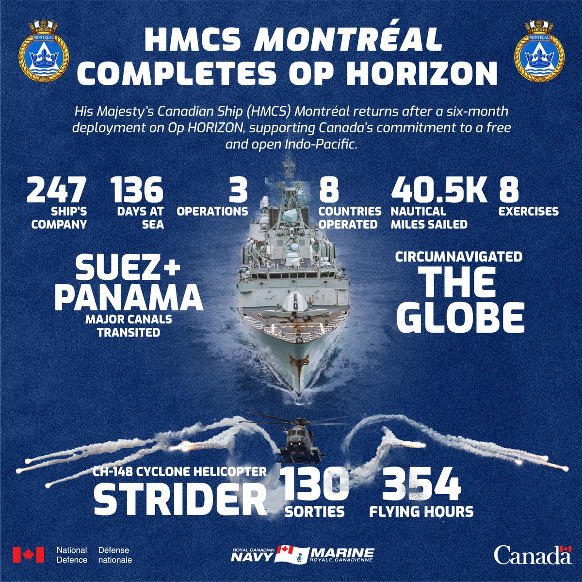 RoyalCanNavy's tweet photo. #HMCSMontréal wraps up its 6-month overseas deployment, on #OpHorizon, bolstering a persistent presence in the Indo-Pacific, supporting Canada's priority to promote peace, security, and stability in the region. Thank you for your service and welcome home! 
#BravoZulu https://t.co/GuKB7tCvMe