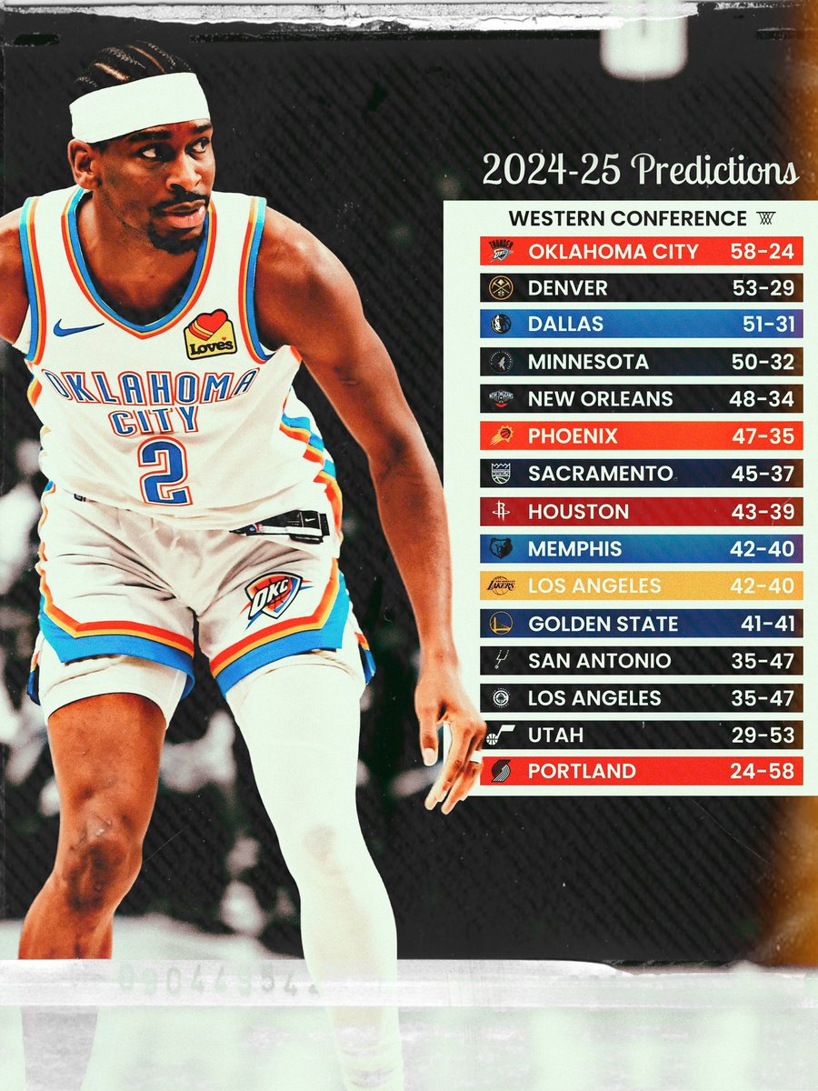 The 2024-25 NBA season starts today! 

Check out our standings predictions below ⬇️