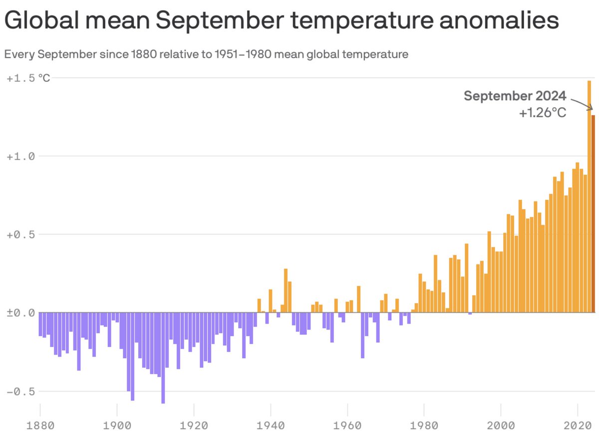 This has a discernible trajectory, folks.
