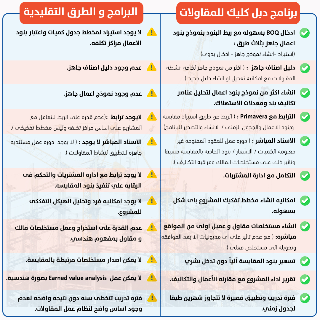 DoubleClickERP's tweet photo. الكل يسأل لماذا برامج Double Click ERP ؟ هو البرنامج الوحيد المناسب لقطاع المقاولات ، لقد لخصنا لك عزيزي العميل كل المعلومات المتعلقة بهذا الموضوع

سجل عرض سعر :
https://t.co/edPq6VN7Dj https://t.co/CsS486uzb3