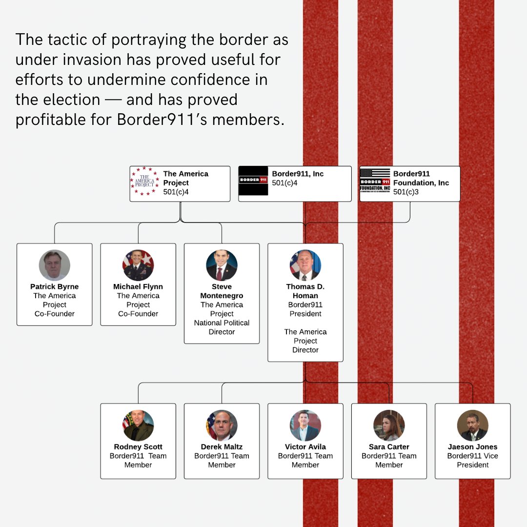 palabranahj's tweet photo. Dark money and charity organizations led by former intelligence officers and ex-feds have been spreading propaganda and laying the groundwork for presidential #election challenges. Colab series “Seeds of Distrust” w/ @texasobserver @ArizCIR @lhreports 🔗https://t.co/SwFSiAIR5O https://t.co/bDMsWYWjvi